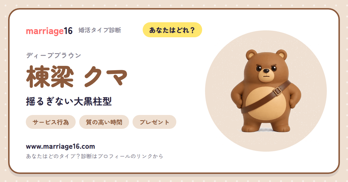 棟梁 クマの診断結果カード