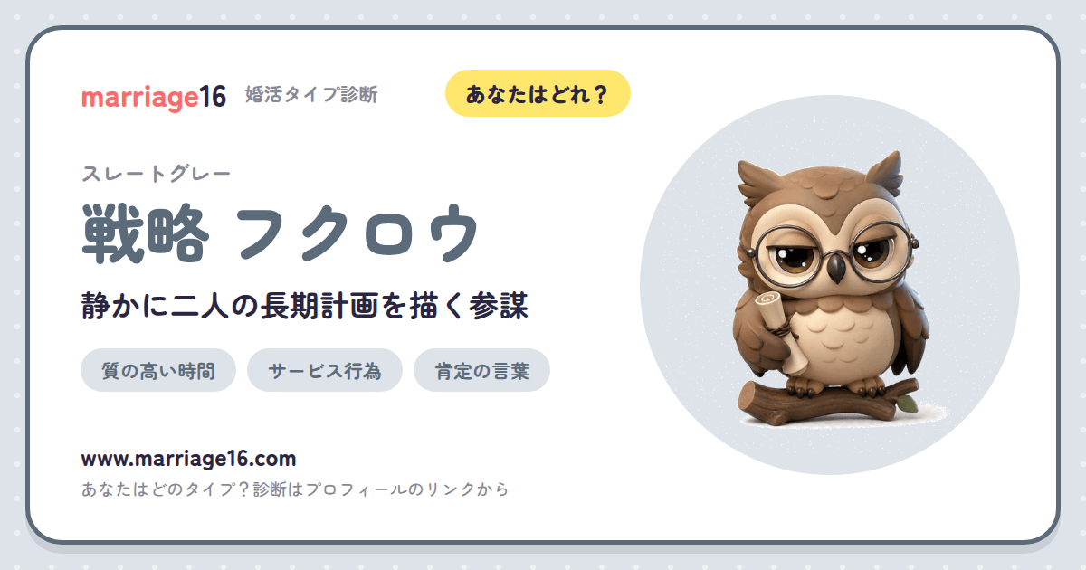戦略 フクロウの診断結果カード