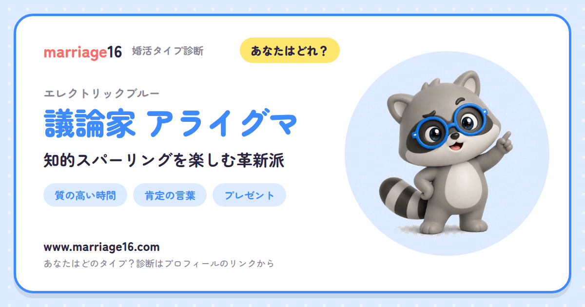 議論家 アライグマの診断結果カード