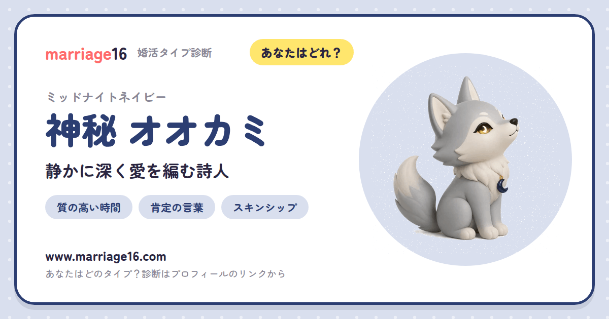 神秘 オオカミの診断結果カード